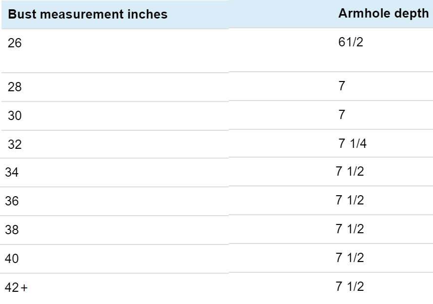 armhole depth measurement chart from bust measurement