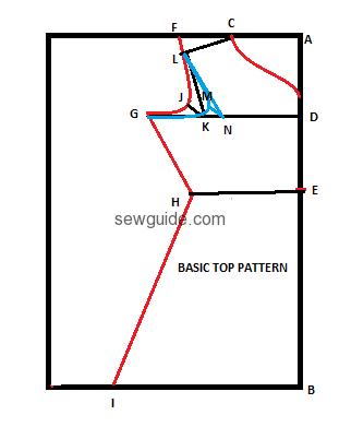 BASIC top pattern