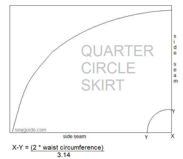 quarter circle skirt - mark waist on y ; x-y = 2 * waist circumference divided by 3.14