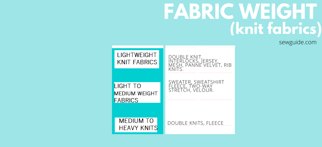 fabric names according to fabric weight for knit fabrics