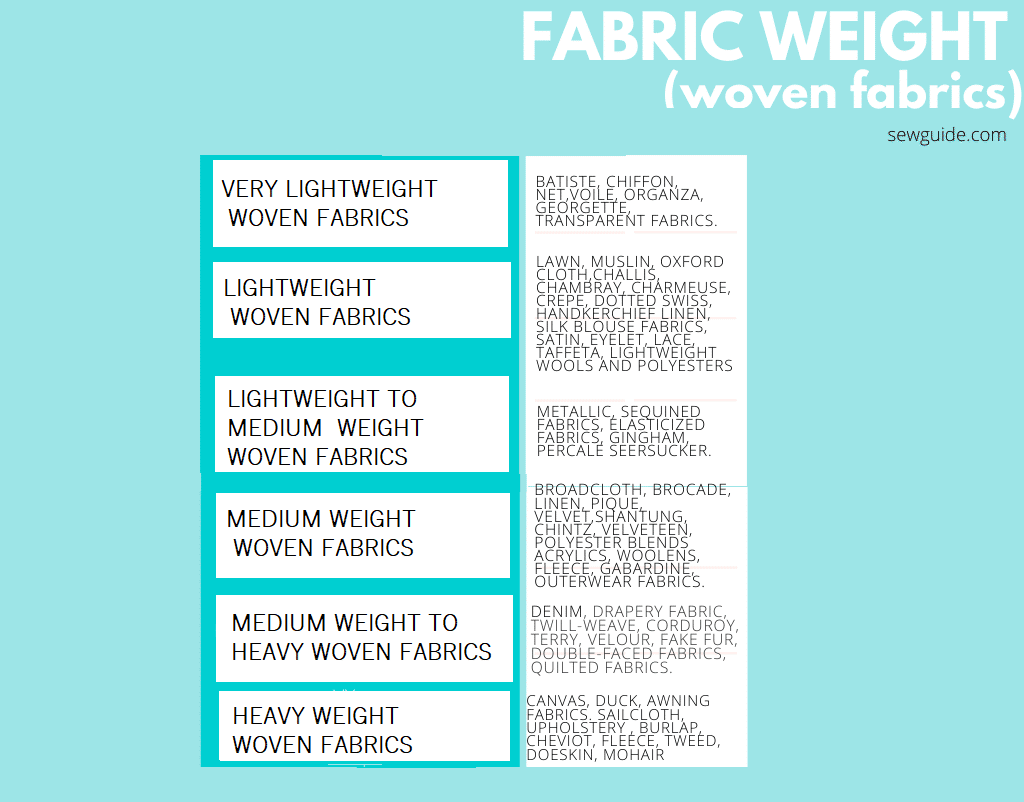 fabric names according to weight